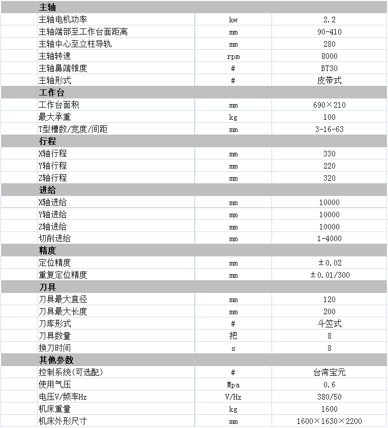 小型加工中心參數(shù) 小型加工中心參數(shù)