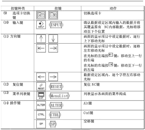 參數說明