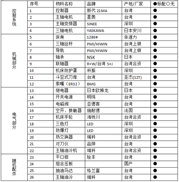1280數(shù)控雕銑機配置