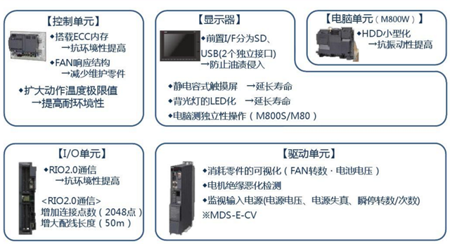加工中心M80系統(tǒng)性能更強(qiáng)大