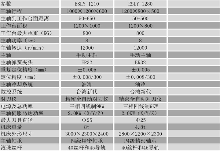 五軸雕銑機參數(shù)